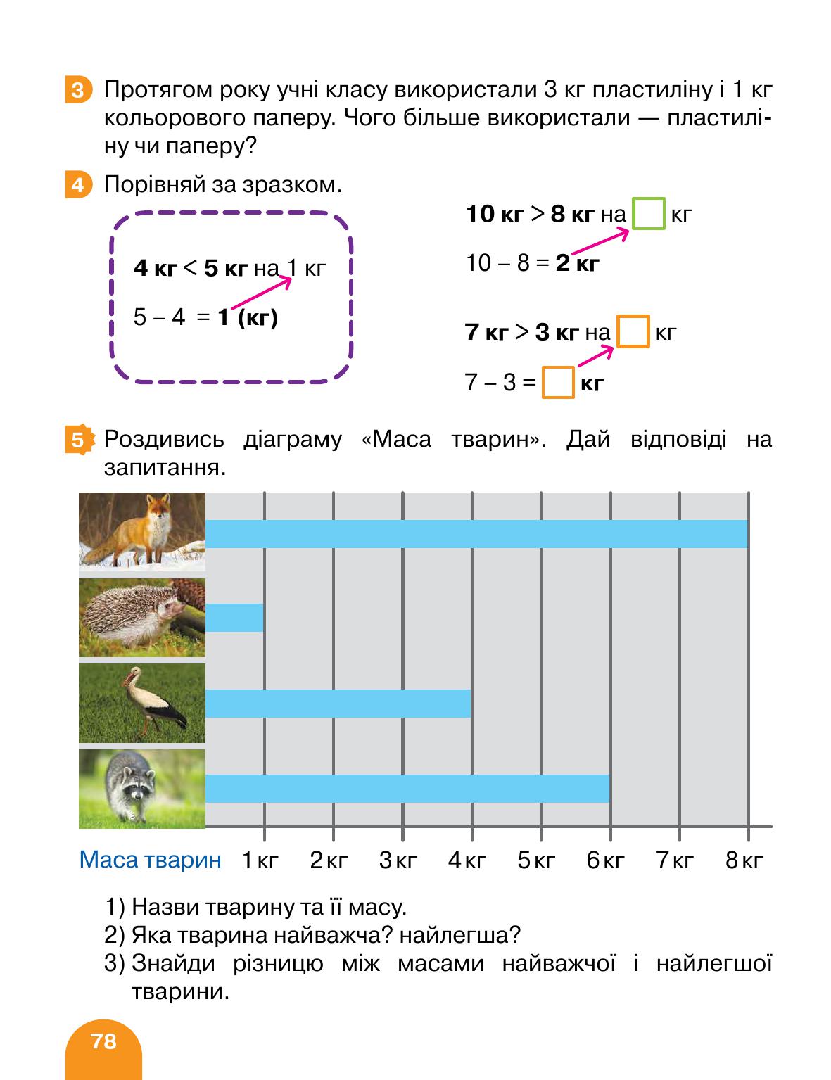 Математика 1 клас С. П. Логачевська, Т. А. Логачевська, О. А. Комар 2018