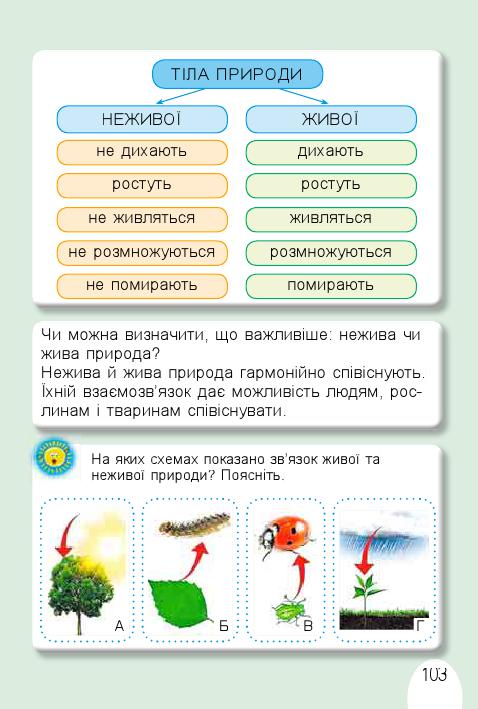 Я досліджую світ 1 клас Т. Гільберг, С. Тарнавська, О. Гнатюк, Н. Павич 2018