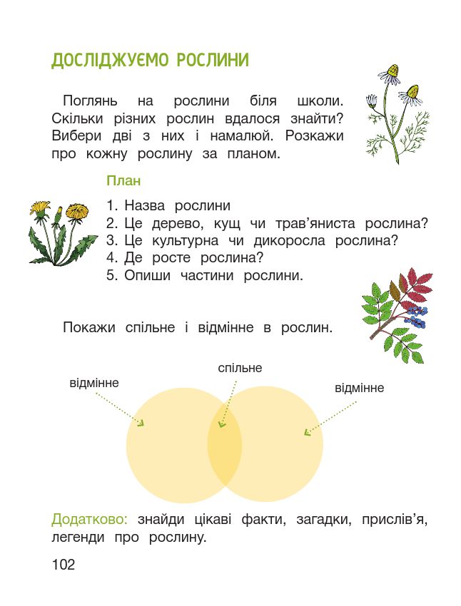 Я досліджую світ 1 клас Іщенко О. Л., Ващенко О. М., Романенко Л. В., Кліщ О. М. 2018