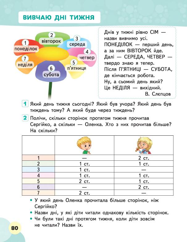 Я досліджую світ 1 клас М. С. Вашуленко, В. Г. Бевз, Т. П. Єресько, О. Г. Трофімова 2018