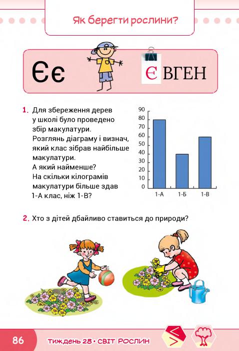 Я досліджую світ 1 клас О. Волощенко, О. Козак, Г. Остапенко 2018