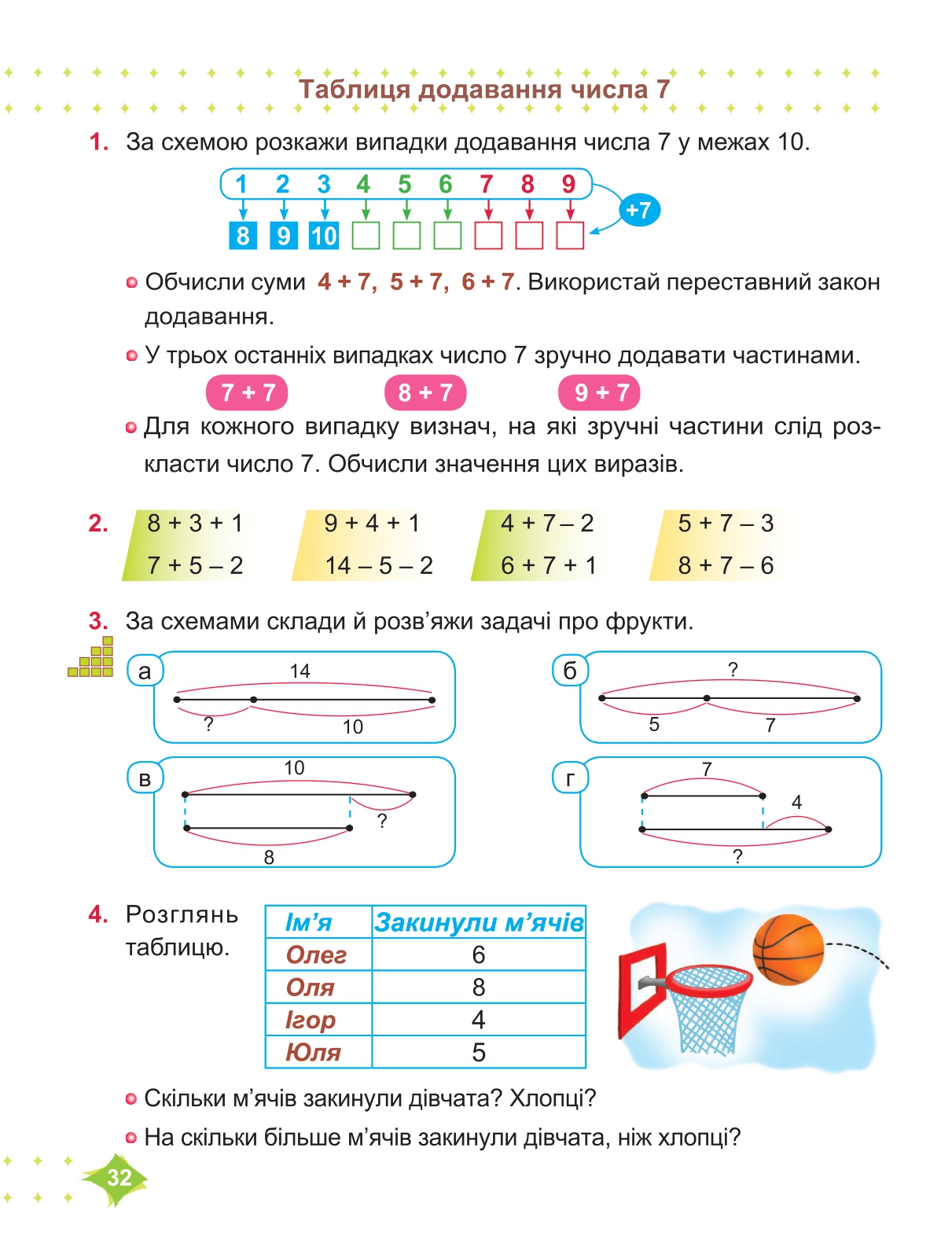 Математика 2 клас М. Козак, О. Корчевська 2019
