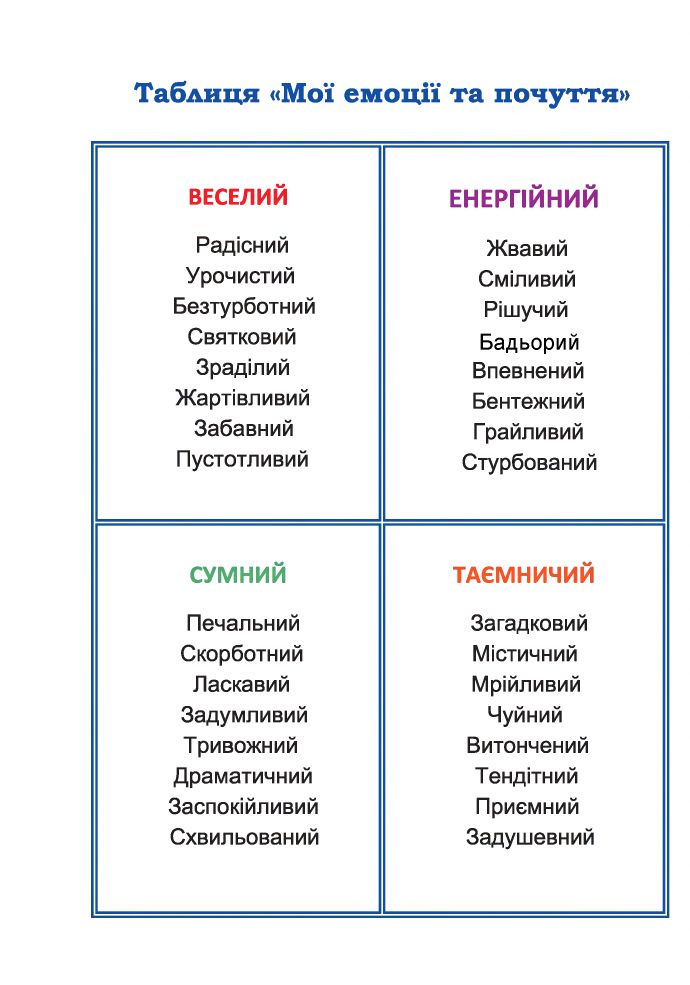 Мистецтво 2 клас Кізілова Г. О., Шулько О. А. 2019