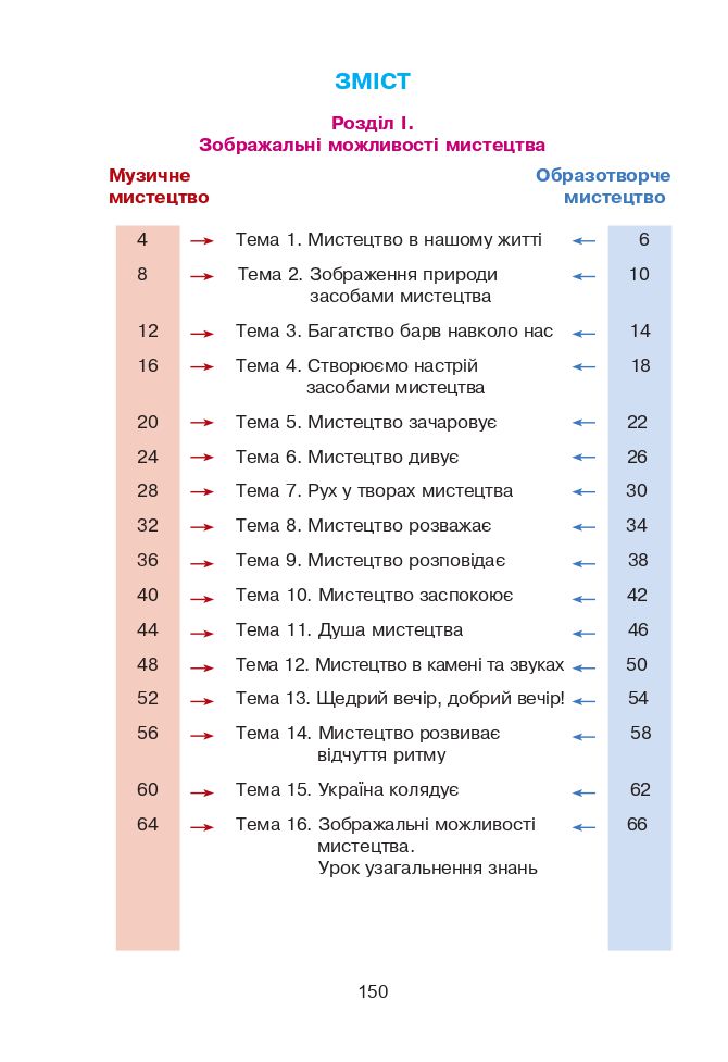Мистецтво 2 клас Островський В. М., Федун Г. П. 2019