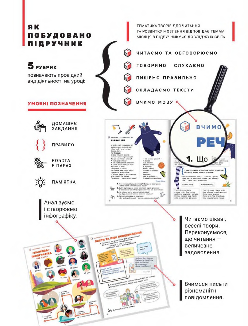 Українська мова та Читання 2 клас О. Л. Іщенко, С. П. Логачевська 2019