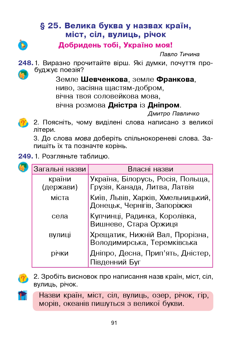 Українська мова та Читання 2 клас Л.О. Варзацька, Т.О. Трохименко 2019