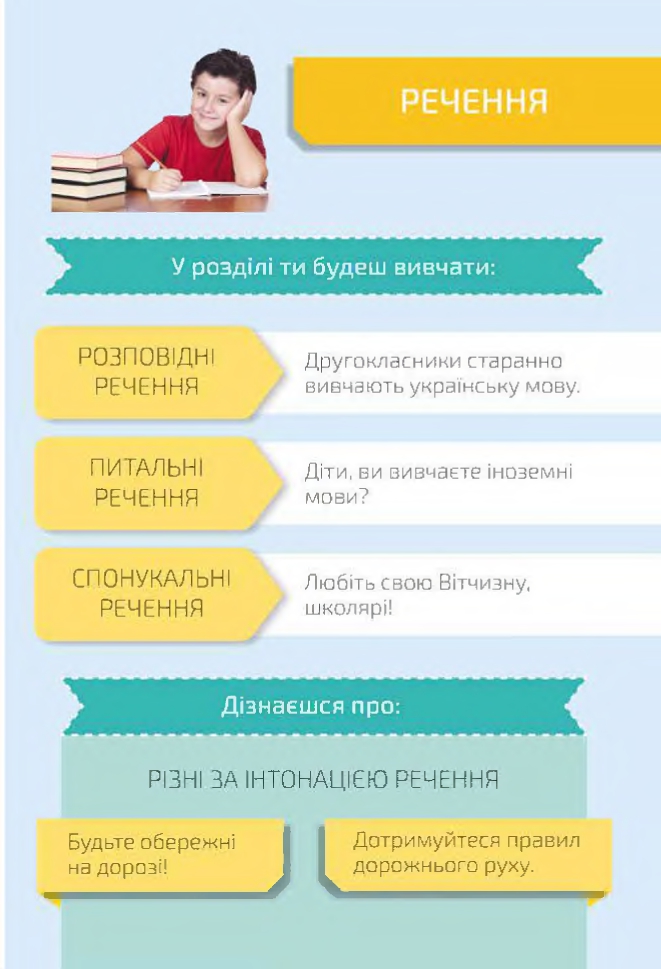 Українська мова та Читання 2 клас М.С. Вашуленко, С.Г. Дубовик 2019