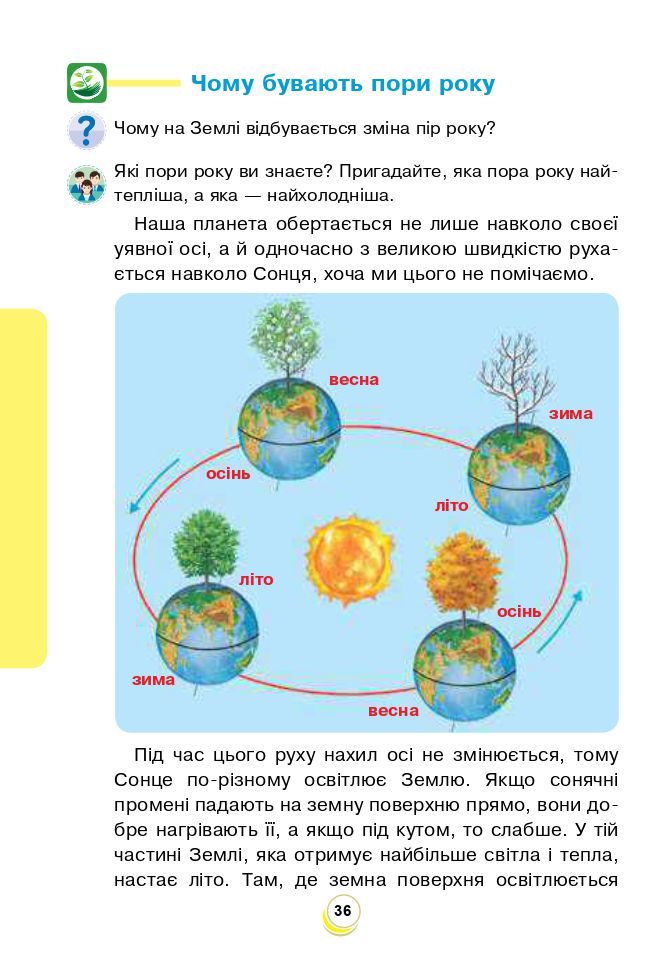 Я досліджую світ 2 клас Будна Н.О., Гладюк Т.В., Забродська С.Г., Шост Н.Б., Лисобей Л. В. 2019