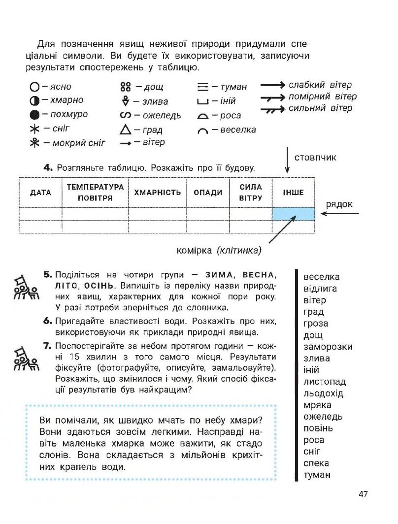 Я досліджую світ 2 клас Іщенко О. Л., Ващенко О. М., Романенко Л. В., Романенко К. А., Кліщ О. М. 2019