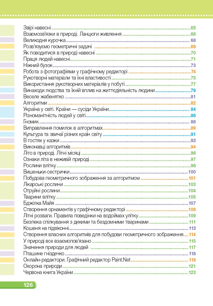 Я досліджую світ 2 клас Жаркова І. І., Мечник Л. А., Роговська Л. І., Пономарьова Л. О., Антонов О. Г. 2019