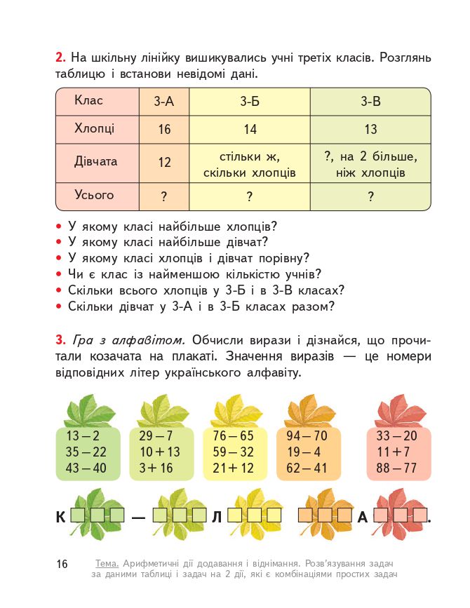 Математика 3 клас О.М. Гісь, І.В. Філяк 2020