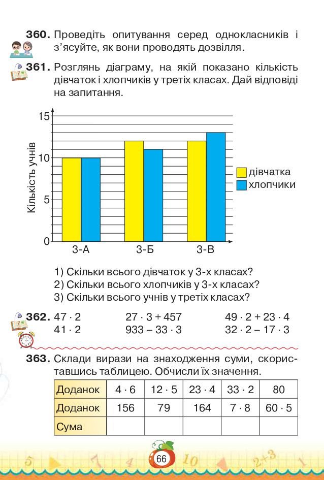 Математика 3 клас Н.П. Листопад 2020