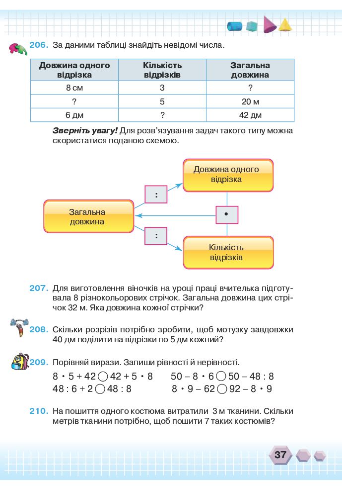 Математика 3 клас Оляницька Л.В. 2020