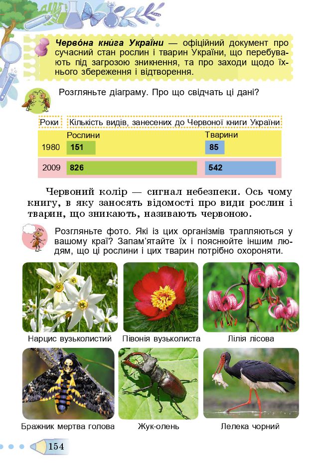 Я досліджую світ 3 клас Т. Гільберг, С. Тарнавська, Л. Грубіян, Н. Павич 2020