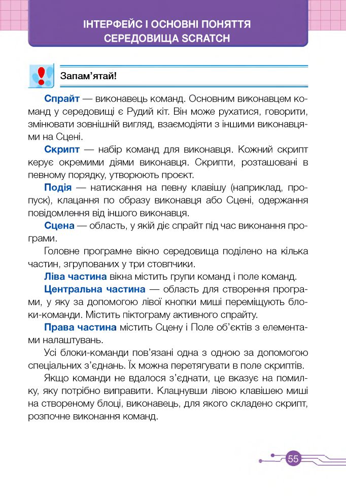 Інформатика 4 клас О. Антонова 2021