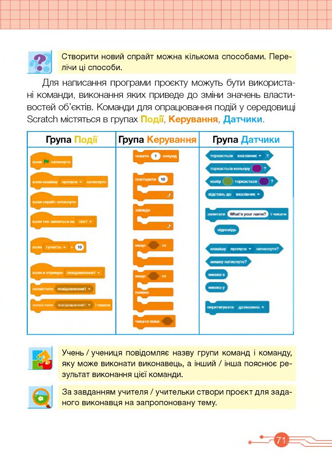 Інформатика 4 клас О. Антонова 2021