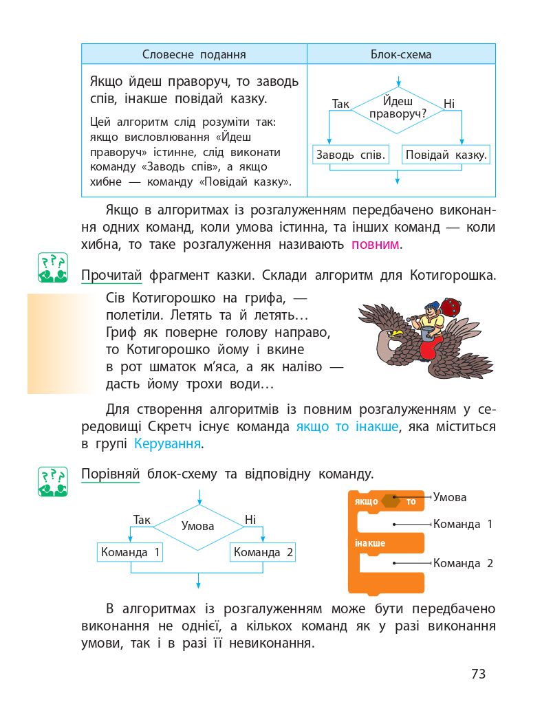 Інформатика 4 клас М. Корнієнко, С. Крамаровська, І. Зарецька 2021
