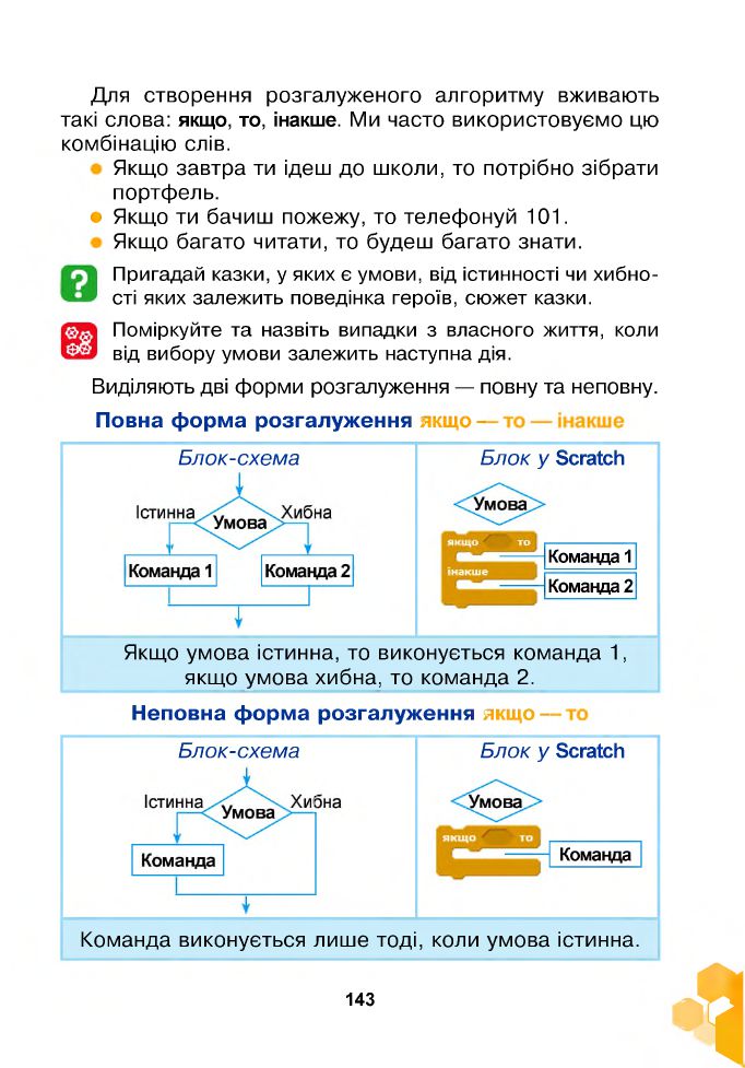 Інформатика 4 клас Л. Лисобей, О. Чучук 2021