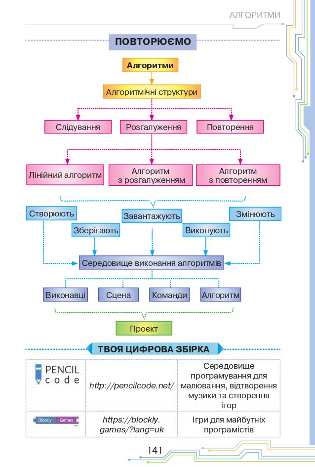 Інформатика 4 клас Н. Морзе, О. Барна 2021
