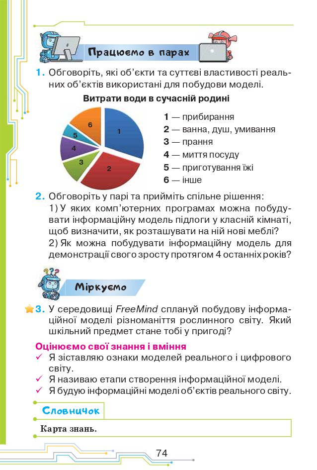 Інформатика 4 клас Н. Морзе, О. Барна 2021