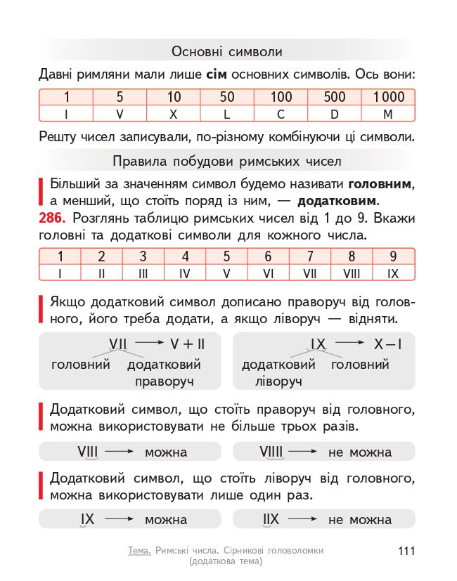 Математика 4 клас О. Гісь, І. Філяк 2021
