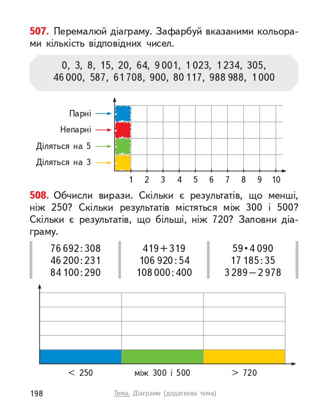Математика 4 клас О. Гісь, І. Філяк 2021