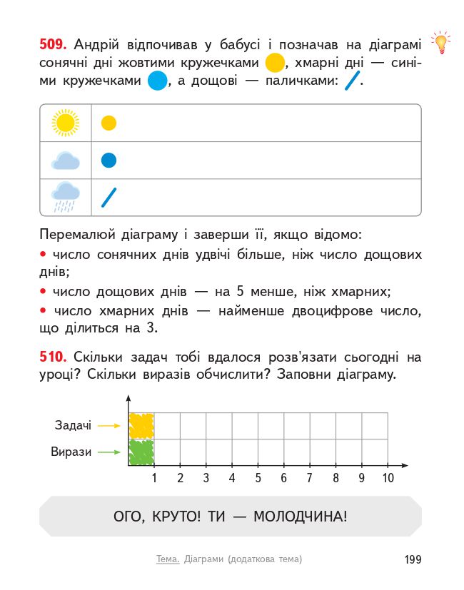 Математика 4 клас О. Гісь, І. Філяк 2021