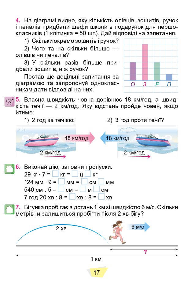 Математика 4 клас О.Істер 2021