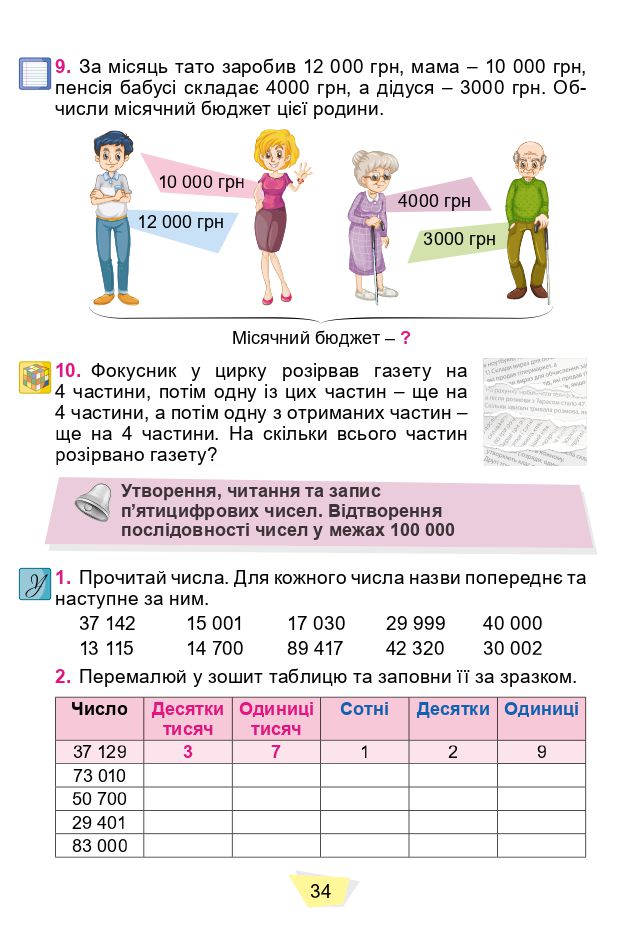 Математика 4 клас О.Істер 2021