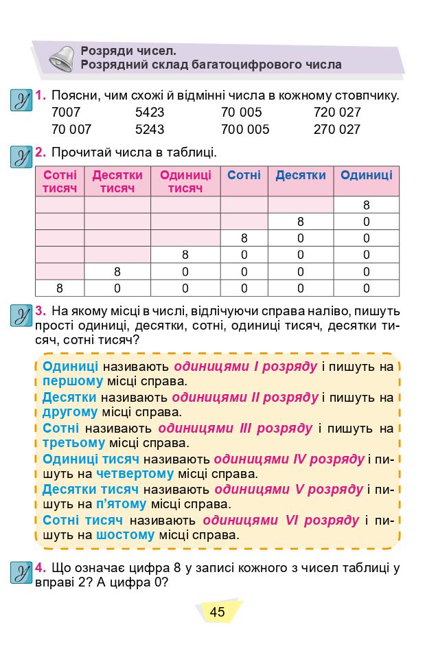 Математика 4 клас О.Істер 2021