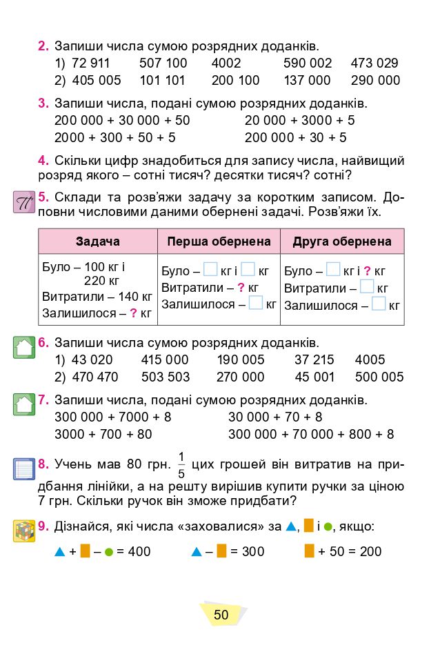 Математика 4 клас О.Істер 2021