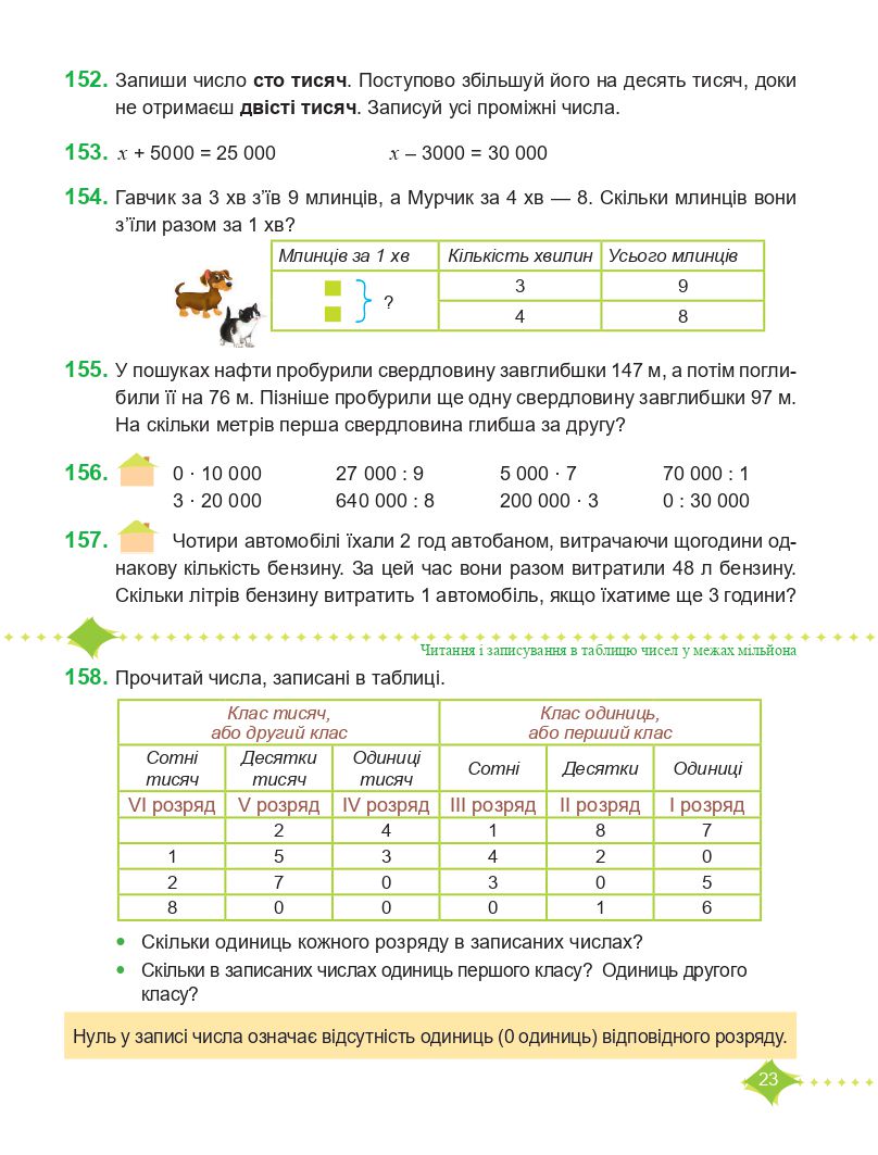 Математика 4 клас М. Козак, О. Корчевська 2021