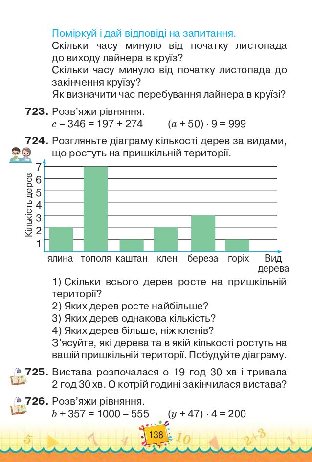 Математика 4 клас Н.П. Листопад 2021