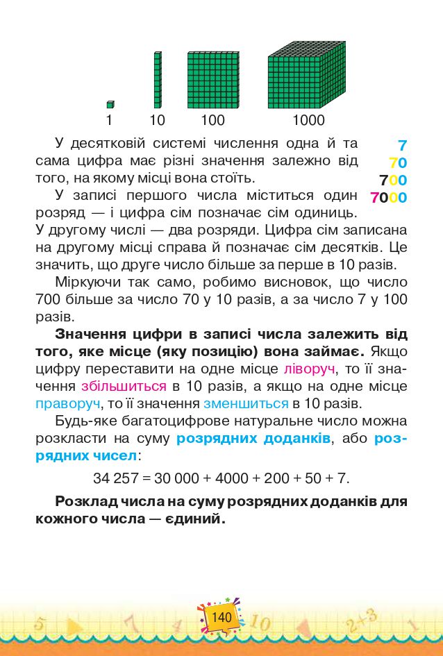 Математика 4 клас Н.П. Листопад 2021