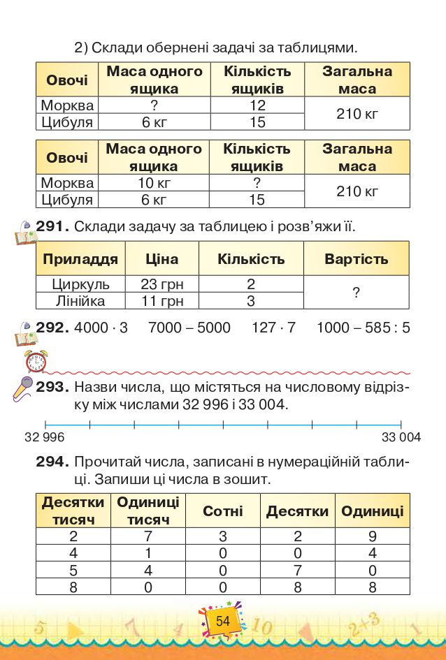 Математика 4 клас Н.П. Листопад 2021