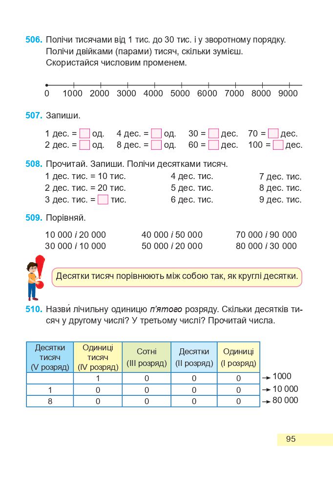 Математика 4 клас А. Заїка, С. Тарнавська 2021