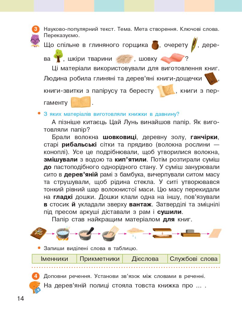 Українська мова та читання 4 клас І. Большакова, І. Хворостяний 2021