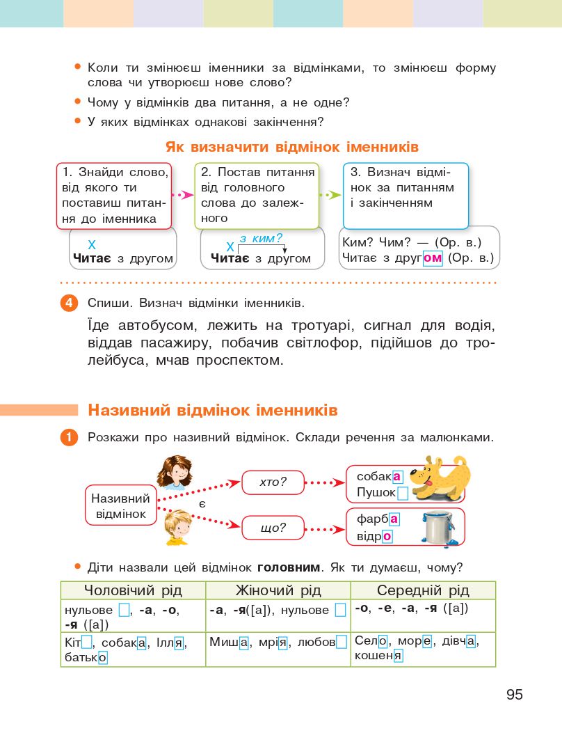 Українська мова та читання 4 клас І. Большакова, І. Хворостяний 2021