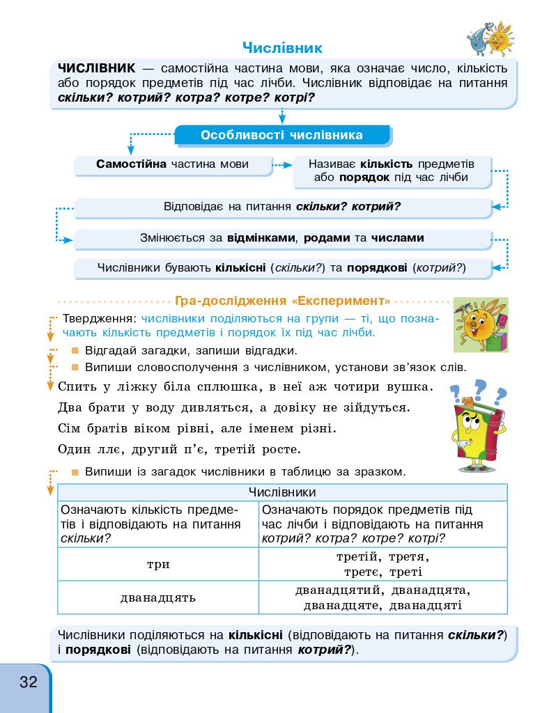 Українська мова та читання 4 клас Г. Іваниця 2021