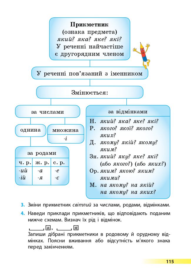Українська мова та читання 4 клас О. Коваленко 2021