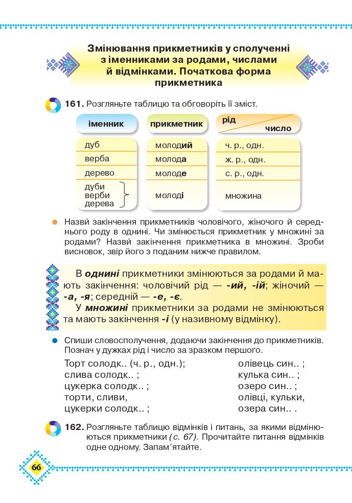 Українська мова та читання 4 клас М. Захарійчук 2021