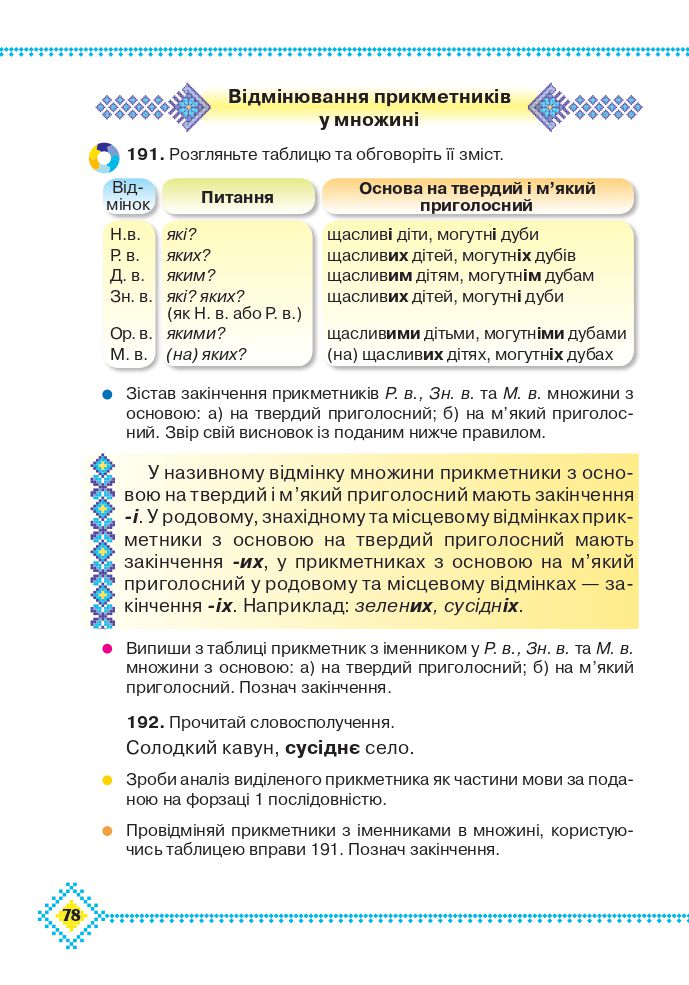 Українська мова та читання 4 клас М. Захарійчук 2021