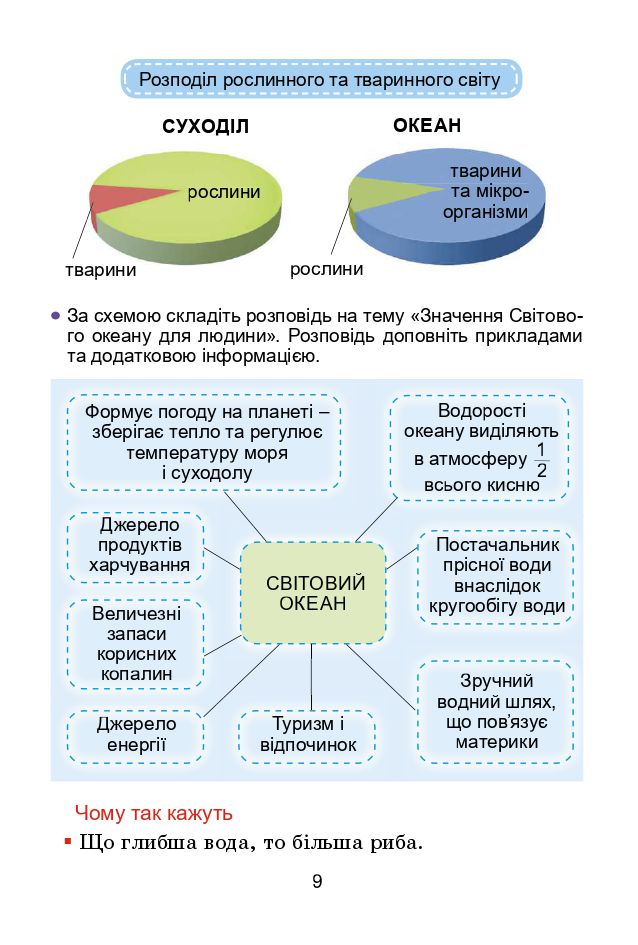 Я досліджую світ 4 клас Т. Гільберг, С. Тарнавська, Н. Тарнавська 2021