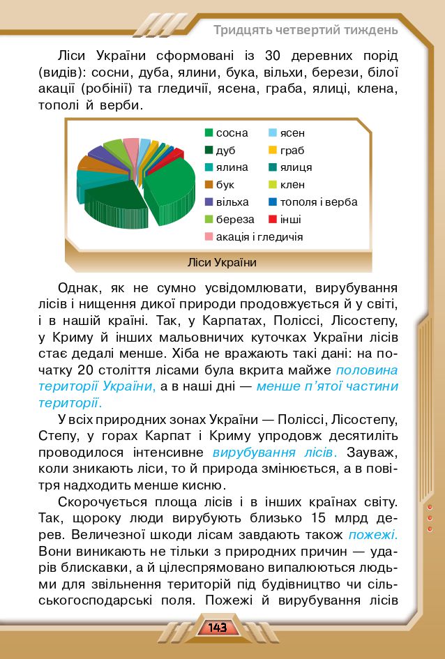 Я досліджую світ 4 клас І. В. Грущинська, З. М. Хитра, І. І. Дробязко 2021