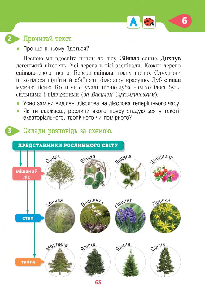Я досліджую світ 4 клас Вашуленко М.С, Т. П. Єресько, О. В. Безкоровайна 2021