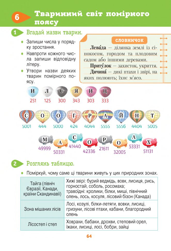 Я досліджую світ 4 клас Вашуленко М.С, Т. П. Єресько, О. В. Безкоровайна 2021