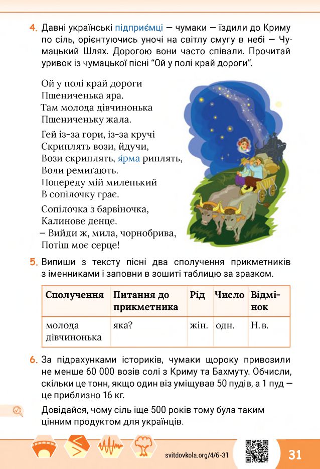 Я досліджую світ 4 клас О.В. Волощенко, О.П. Козак, Г.С. Остапенко 2021