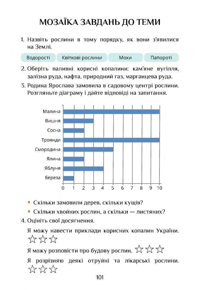 Я досліджую світ 4 клас Т. В. Воронцова, В. С. Пономаренко, І. В. Лаврентьева, О. Л. Хомич, Н. В. Андрук, К. С. Василенко 2021