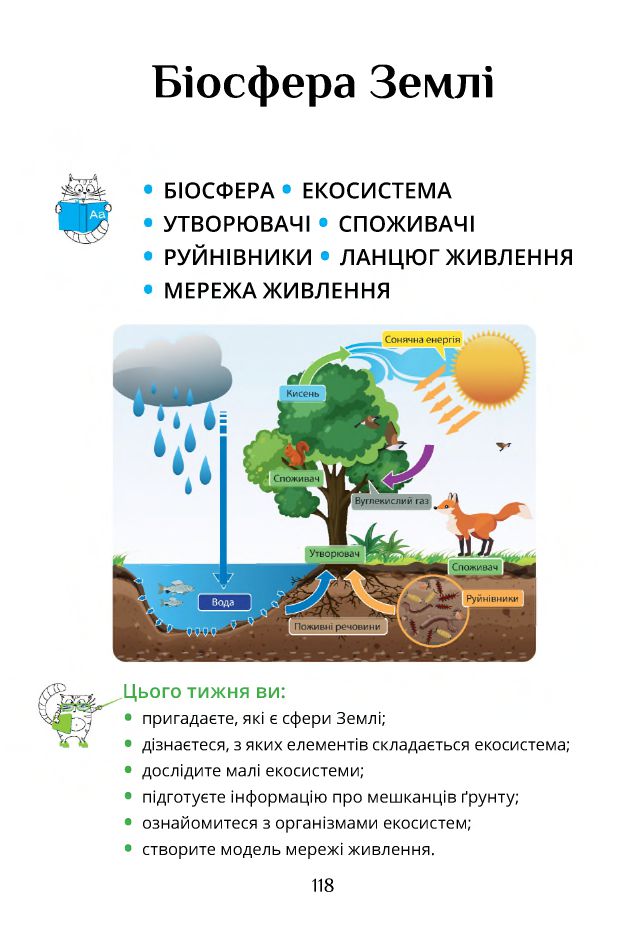Я досліджую світ 4 клас Т. В. Воронцова, В. С. Пономаренко, І. В. Лаврентьева, О. Л. Хомич, Н. В. Андрук, К. С. Василенко 2021