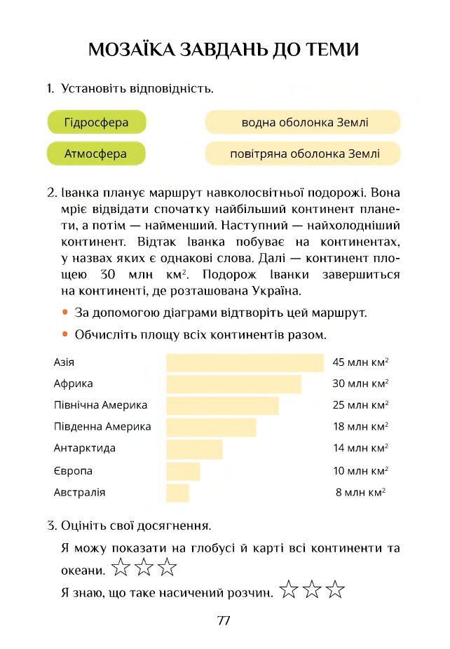 Я досліджую світ 4 клас Т. В. Воронцова, В. С. Пономаренко, І. В. Лаврентьева, О. Л. Хомич, Н. В. Андрук, К. С. Василенко 2021